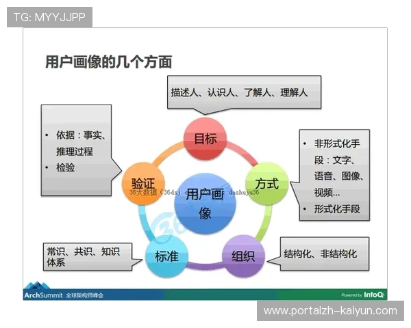 智慧化平台通过全链条数据挖掘 赋能赞助品牌达成更高维度的用户画像