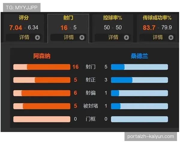 桑德兰防守体系分析，控球能力偏弱但防守组织稳固